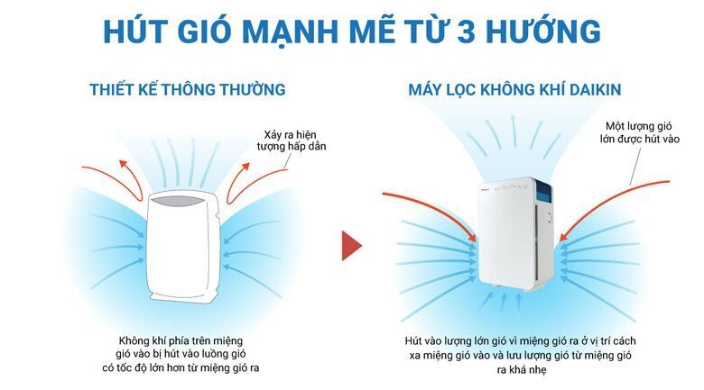 máy lọc không khí daikin mc30vvm-a