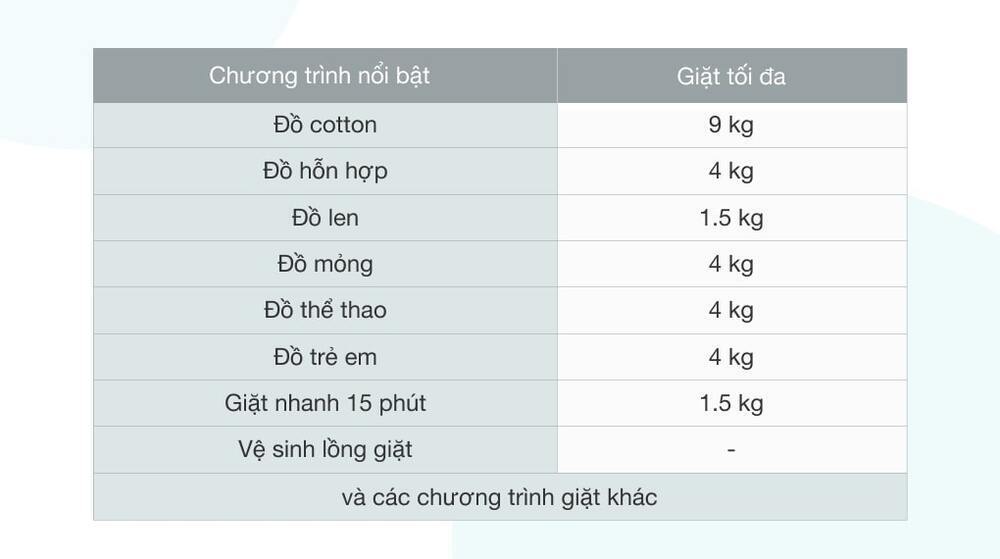 máy giặt electrolux inverter 9 kg ewf9024p5wb