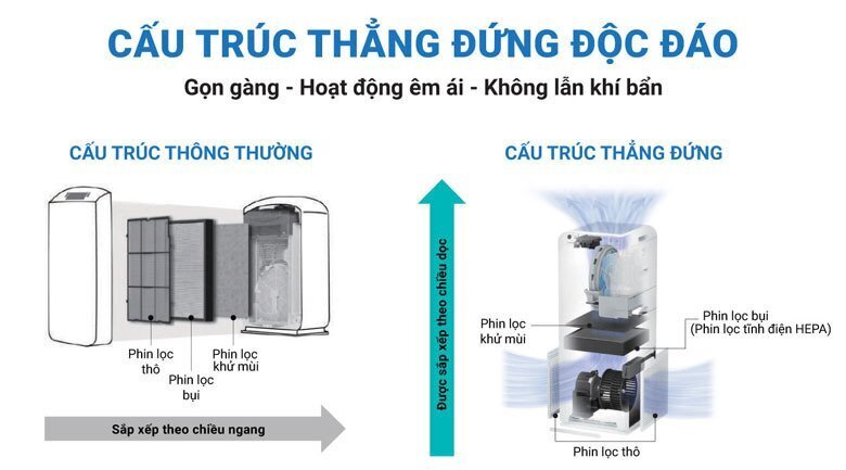 máy lọc không khí và tạo ẩm daikin mck55tvm6 (trắng)