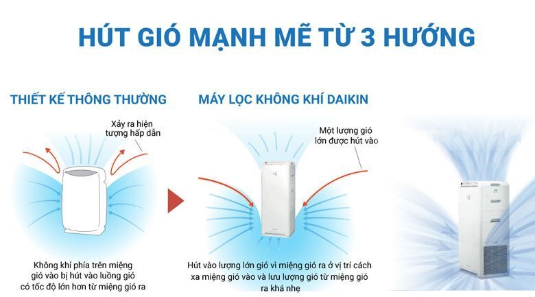 máy lọc không khí và tạo ẩm daikin mck55tvm6 (trắng)