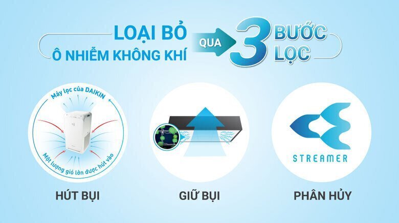 máy lọc không khí daikin mc55uvm6-7