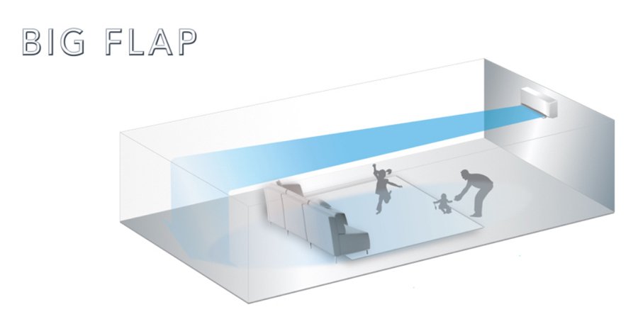 máy lạnh panasonic xpu12xkh-8 (1.5hp) inverter gas r32