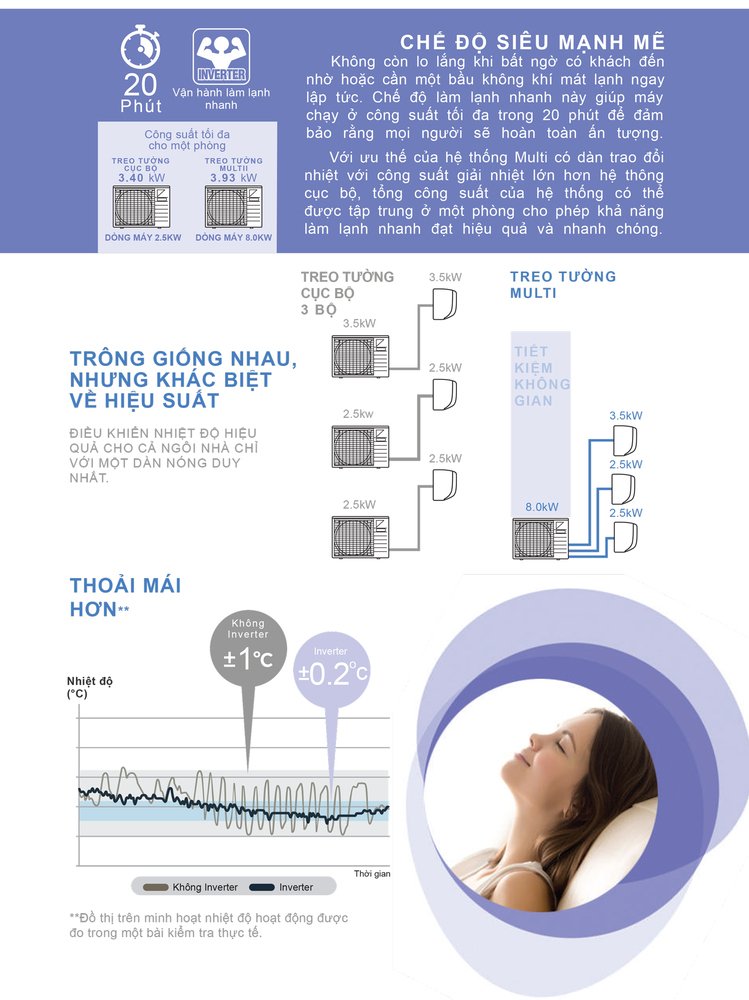 dàn nóng multi daikin 4mkm68rvmv (3.0hp) inverter - gas r32