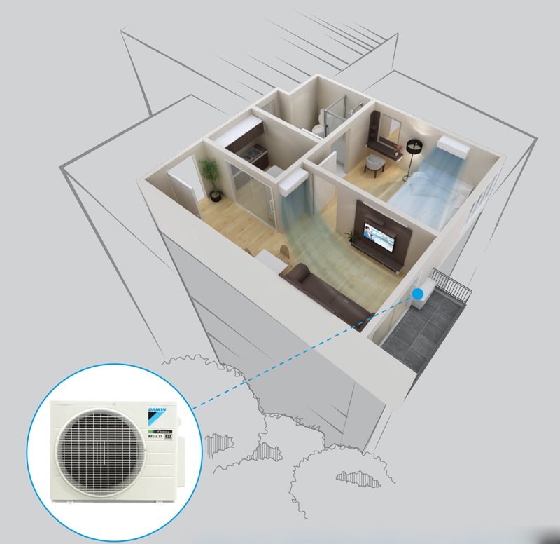 dàn nóng multi s daikin mkc70svmv (3.0hp) inverter
