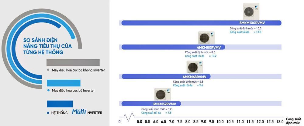 dàn lạnh giấu trần multi nx daikin cdxm25rvmv (1.0 hp) inverter - gas r32