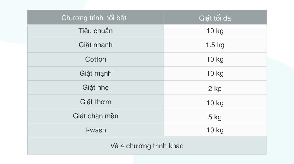 máy giặt aqua 10 kg aqw-dr101gt bk