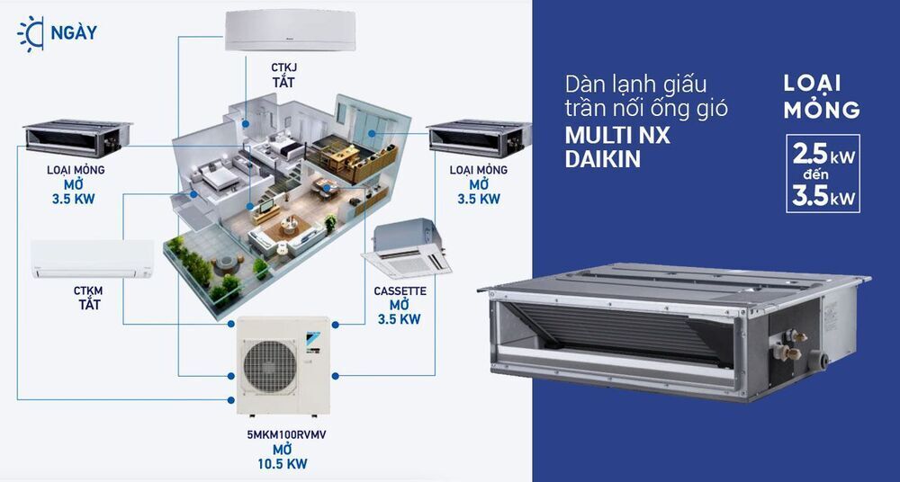 dàn lạnh giấu trần nối ống gió multi nx daikin (1.5hp) cdxp35rvmv inverter