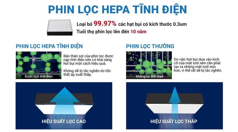 máy lọc không khí daikin mc40uvm6