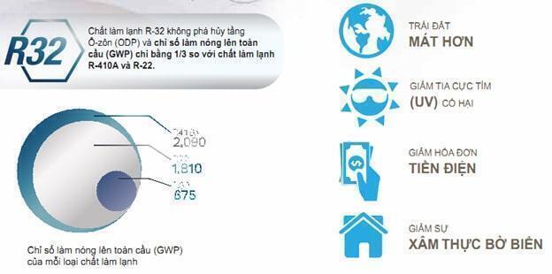 điều hòa dairry 2 hp 2 chiều inverter i-dr18uvh