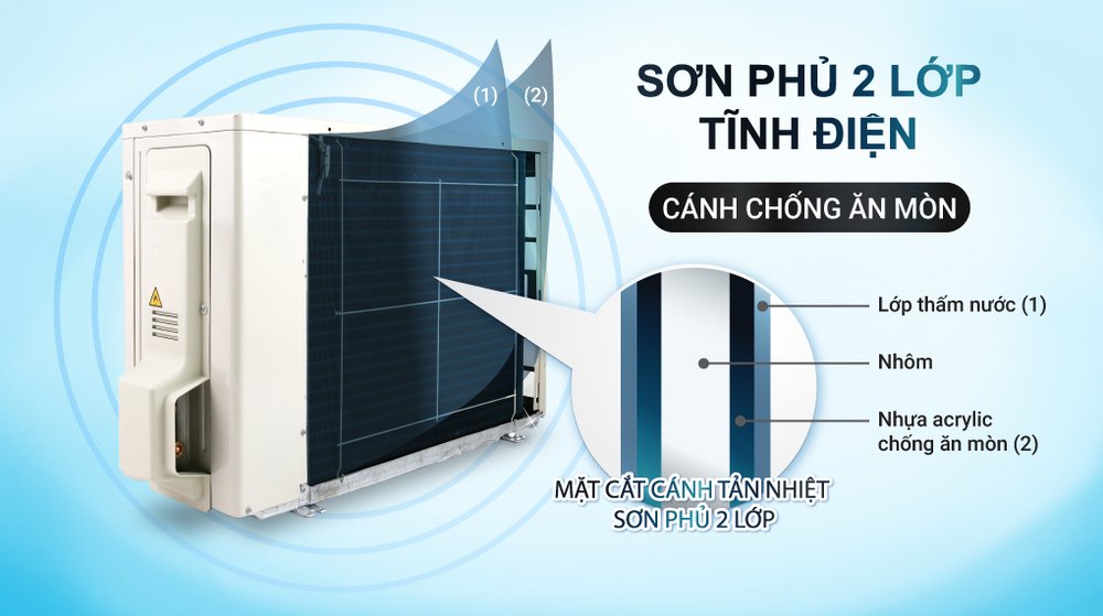 máy lạnh daikin inverter 2 hp ftka50vavmv