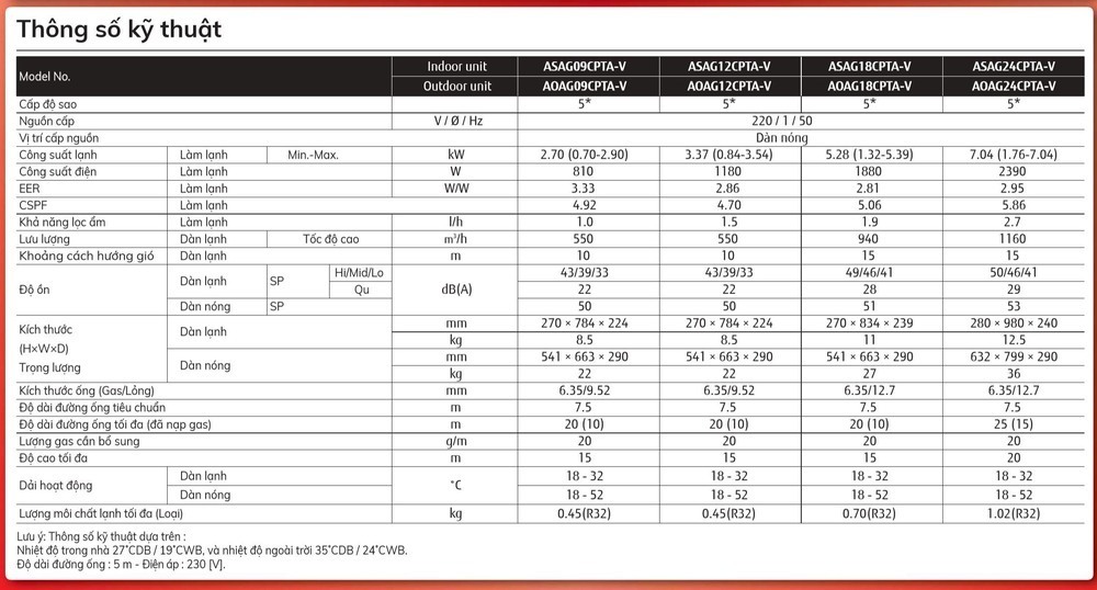 máy lạnh fujitsu asag24cpta-v / aoag24cpta-v (2,5hp) inverter gas r32