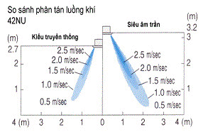 máy lạnh âm trần reetech rgt18/rc18 (2.0hp)