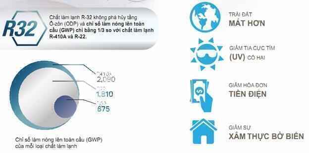 điều hòa dairry 2.5 hp 2 chiều inverter i-dr24uvh