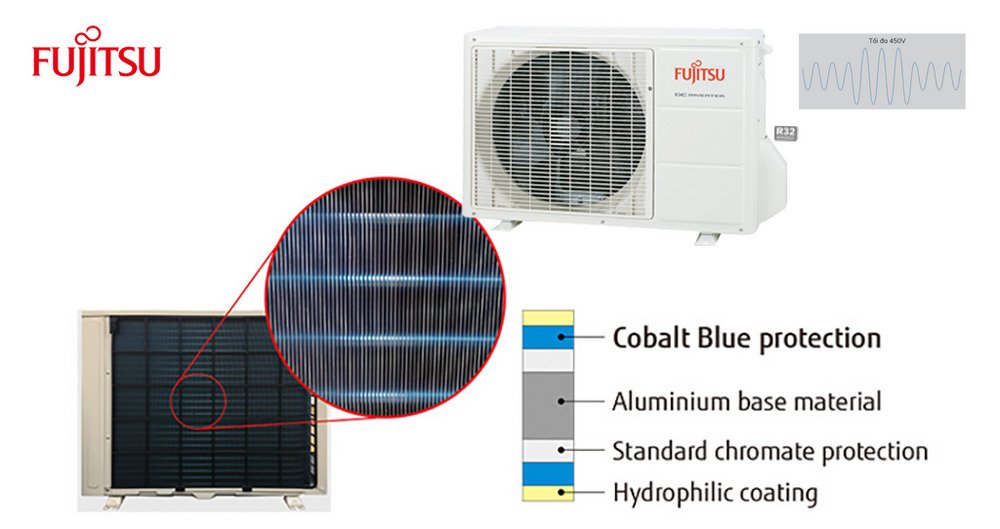 máy lạnh fujitsu asag24cpta-v / aoag24cpta-v (2,5hp) inverter gas r32