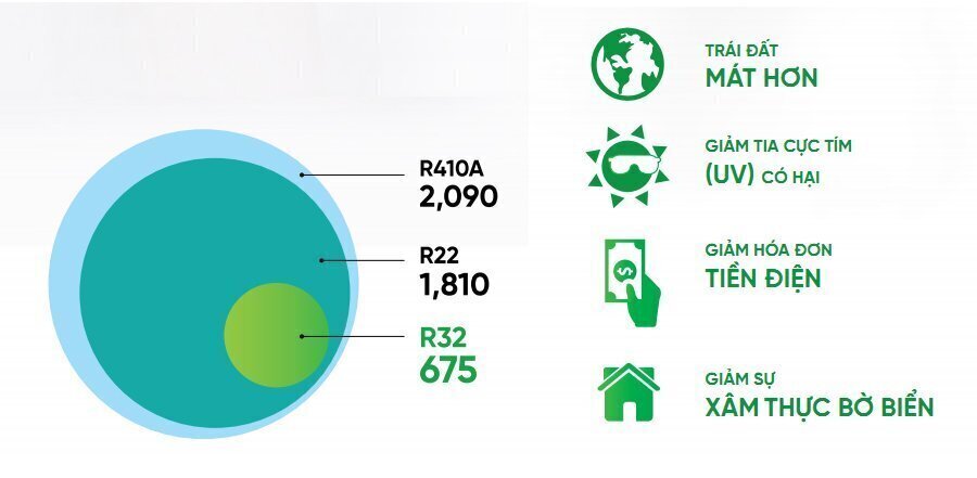 điều hòa dairry i-dr12uvc 1.5 hp inverter – 2022