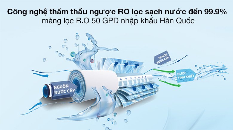 máy lọc nước ro nóng nguội lạnh sunhouse sha76214ck-s 9 lõi