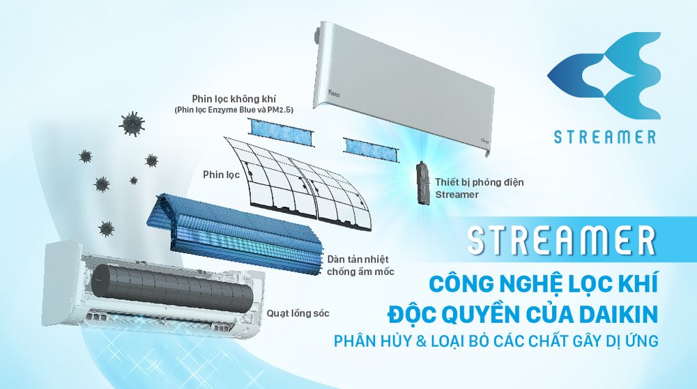 máy lạnh daikin inverter 2.5 hp ftky60wvmv