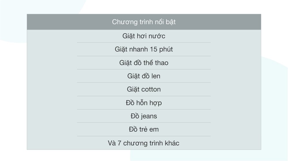 máy giặt casper inverter 9.5 kg wf-95i140bwc