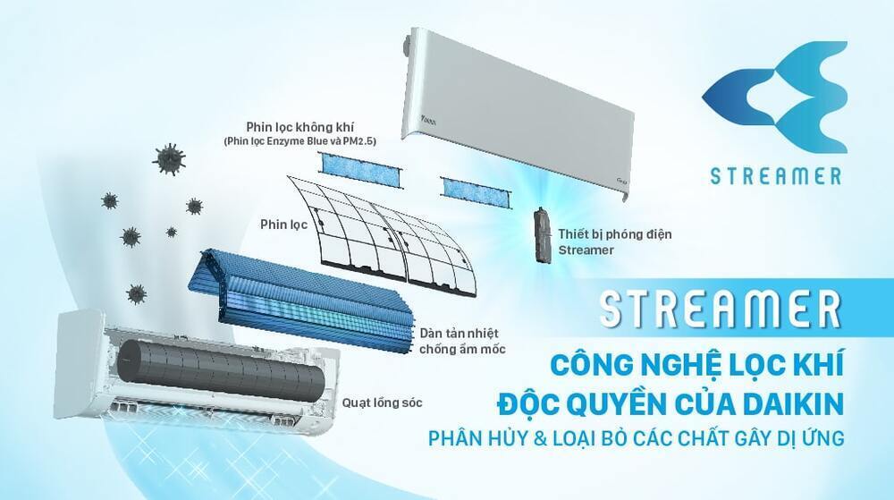 máy lạnh daikin inverter 2 hp ftky50wvmv