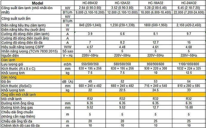 máy lạnh casper inverter 2.5 hp hc-24ia32