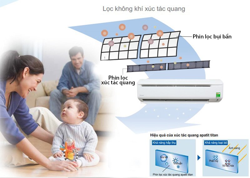 máy lạnh daikin ftv50bxv1v 2.0 hp