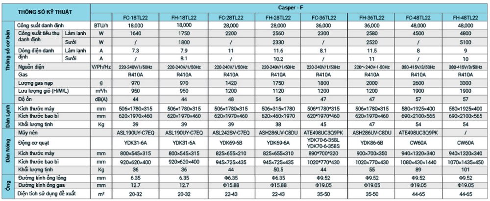 máy lạnh tủ đứng casper 3.0hp fc-28tl22 - điện 1 pha