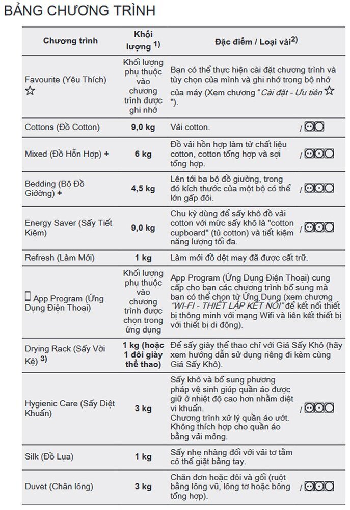 máy sấy bơm nhiệt electrolux 9 kg edh903r9wb