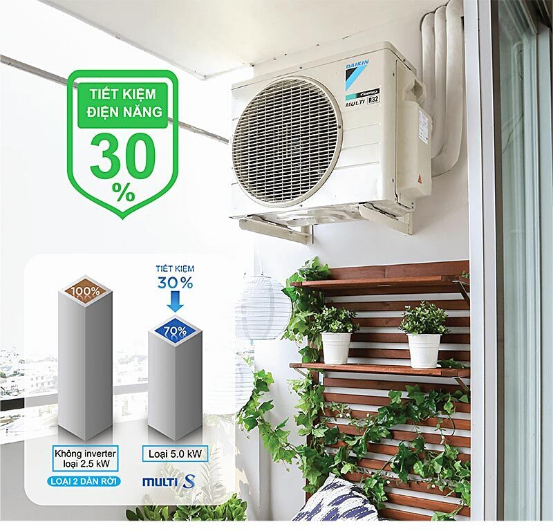 hệ thống máy lạnh daikin multi s inverter 3.0 hp 1 dàn nóng mkc70svmv, 2 dàn lạnh ctkc25rvmv+ctkc50svmv