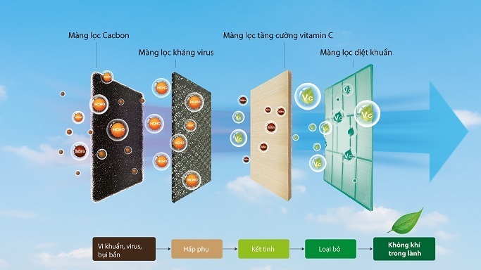 máy lạnh tủ đứng casper 3.0hp fc-28tl22 - điện 1 pha