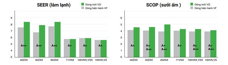 máy lạnh âm trần mitsubishi heavy 3.0hp fdt71cnv-s5