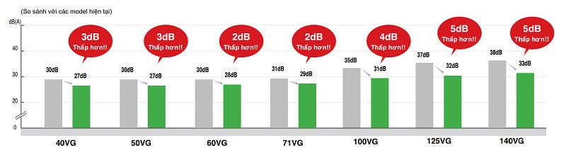 máy lạnh âm trần mitsubishi heavy 3.0hp fdt71cnv-s5