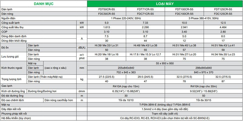 máy lạnh âm trần mitsubishi heavy 3.0hp fdt71cnv-s5