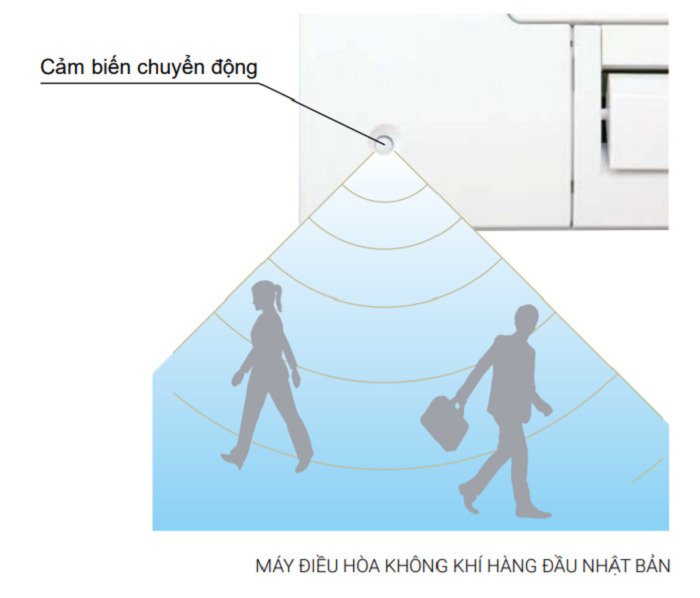 máy lạnh âm trần mitsubishi heavy fdt125csv-s5 (5.0hp) 3 pha