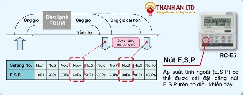 máy lạnh giấu trần ống gió mitsubishi heavy fdum71cnv-s5/fdc71cnv-s5 (3.0 hp, gas r410a)