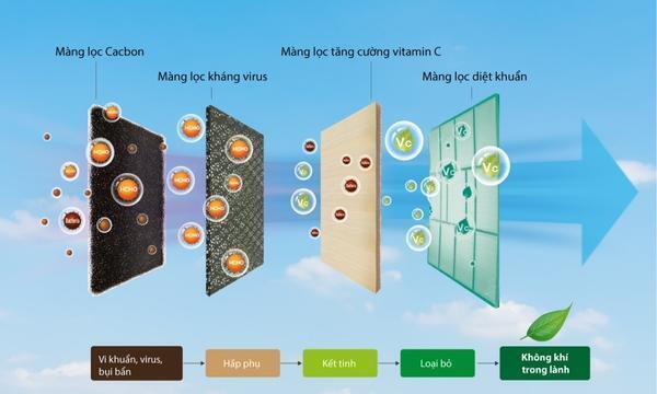 máy lạnh casper inverter 1.5 hp gc-12is33