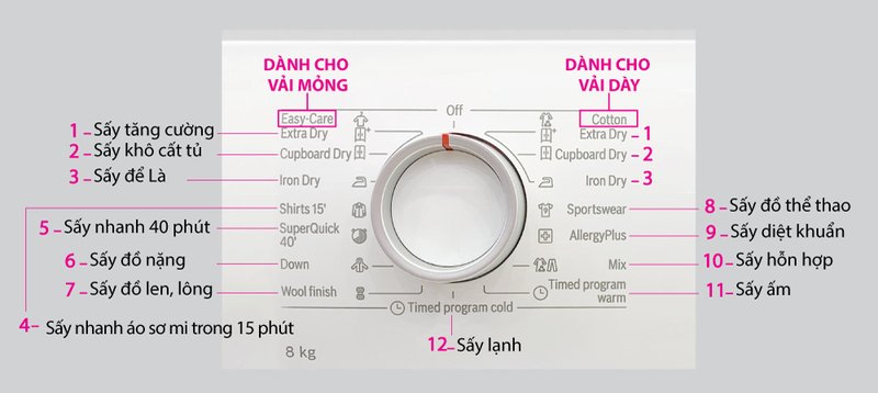 máy sấy tụ hơi bosch wtb86201sg