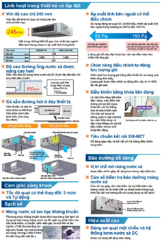 máy lạnh giấu trần daikin 2.0hp fba50bvma9/rzf50cv2v+brc1e63 ( remot có dây )