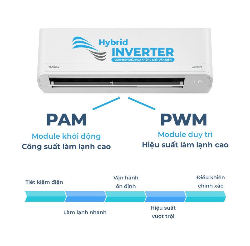 máy lạnh toshiba inverter 1.5 hp ras-h13h4kcvg-v