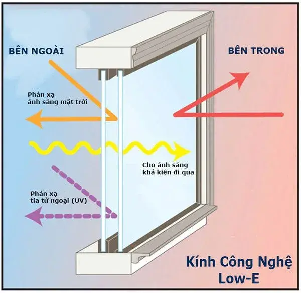 tủ đông 1 ngăn kính lùa sumikura skif-2000 xj-b