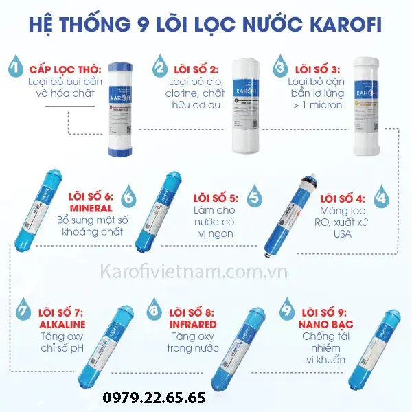 máy lọc nước karofi optimus s1 – 9 lõi lọc – o-s129/a