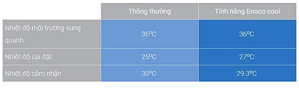 máy lạnh mitsubishi electric 2.5hp ms-js60vf