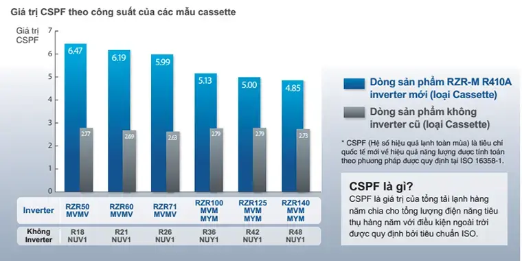 máy lạnh tủ đứng daikin fva71amvm (3.0hp) inverter - 3 pha