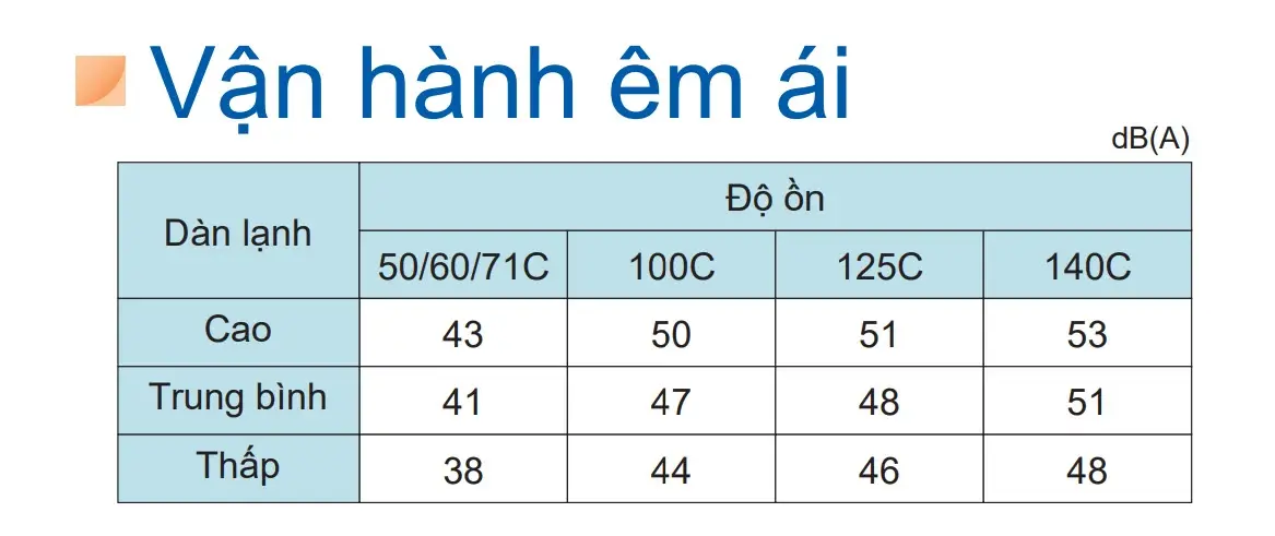 máy lạnh tủ đứng daikin fva71amvm (3.0hp) inverter - 3 pha