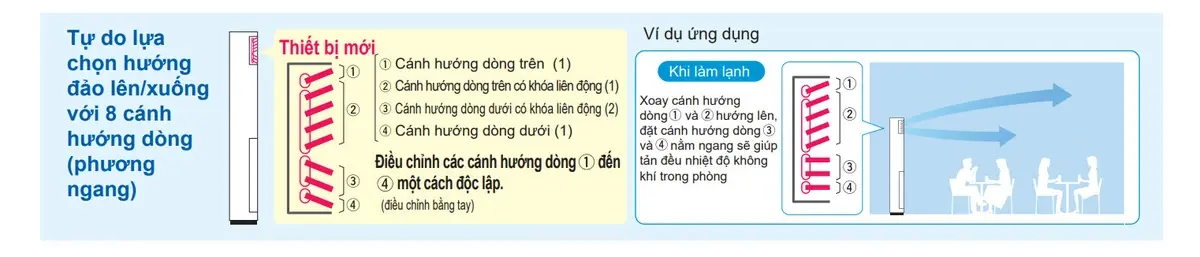 máy lạnh tủ đứng daikin fva71amvm (3.0hp) inverter - 3 pha