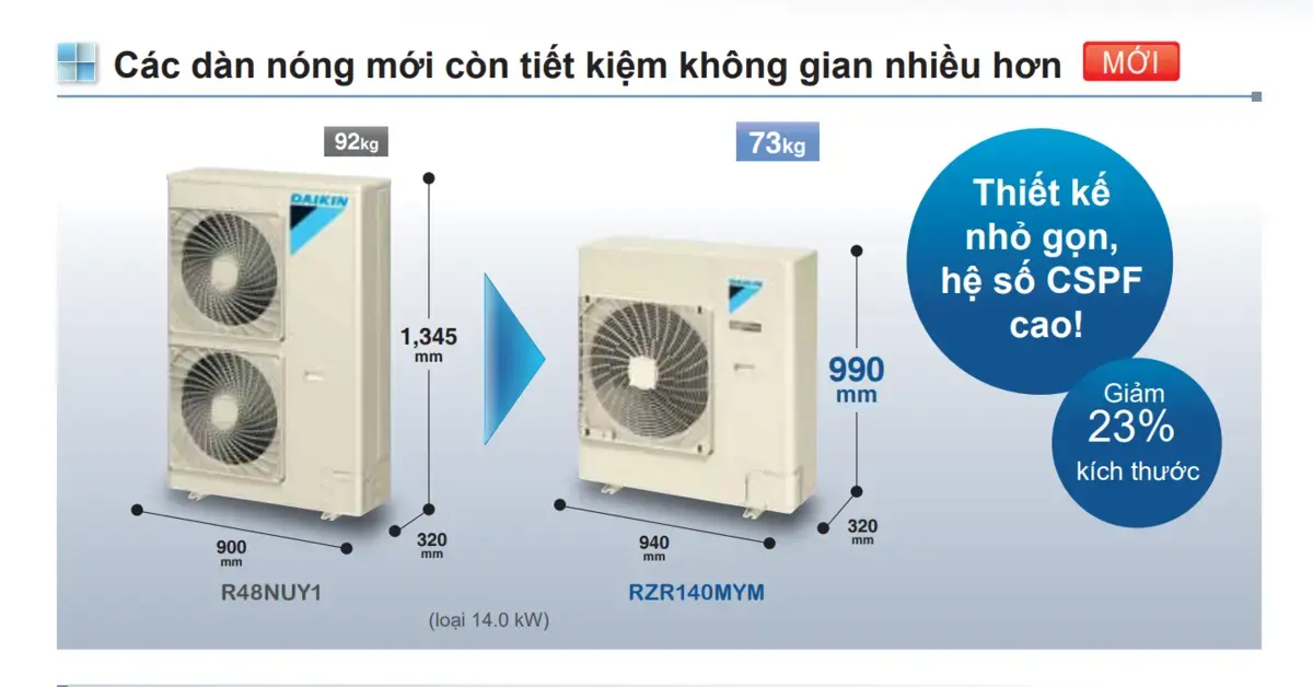 máy lạnh tủ đứng daikin fva71amvm (3.0hp) inverter - 3 pha