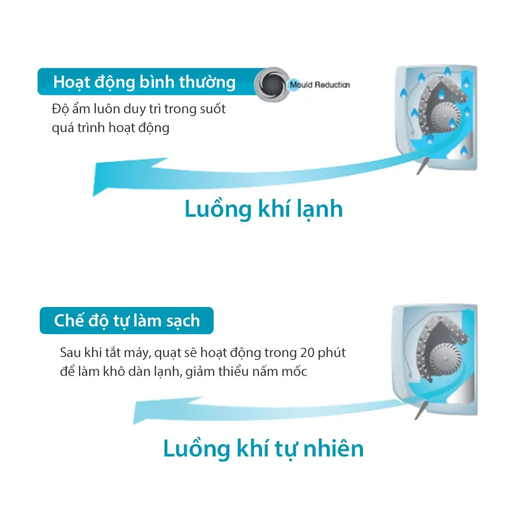 máy lạnh toshiba 1.5 hp inverter h13z1kcvg-v/h13z1acvg-v