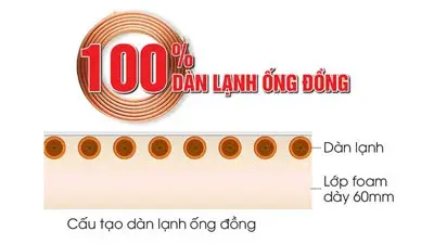 tủ đông darling inverter 350 lít dmf-4699wsi-4
