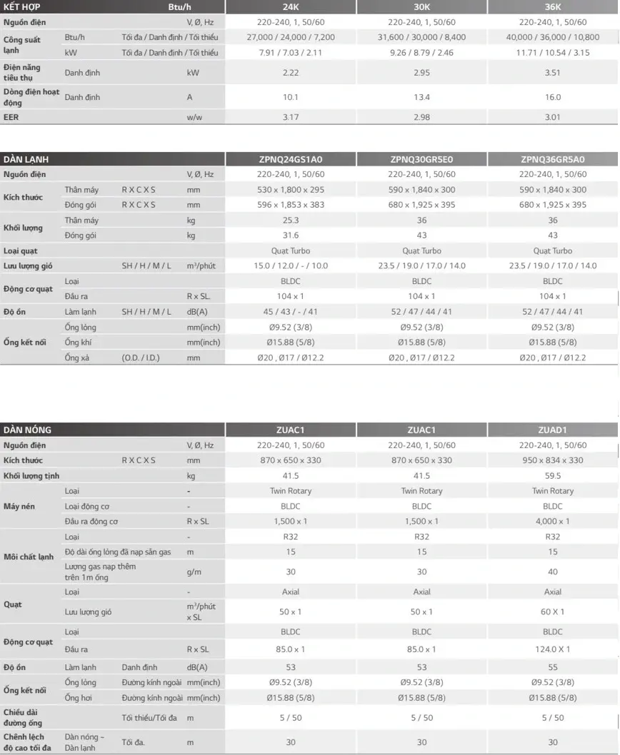 máy lạnh tủ đứng lg inverter (2.5hp) zpnq24gs1a0 - gas r32