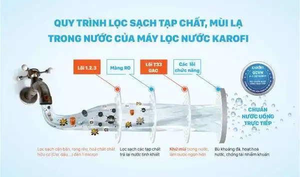 máy lọc nước karofi ero (ero80)