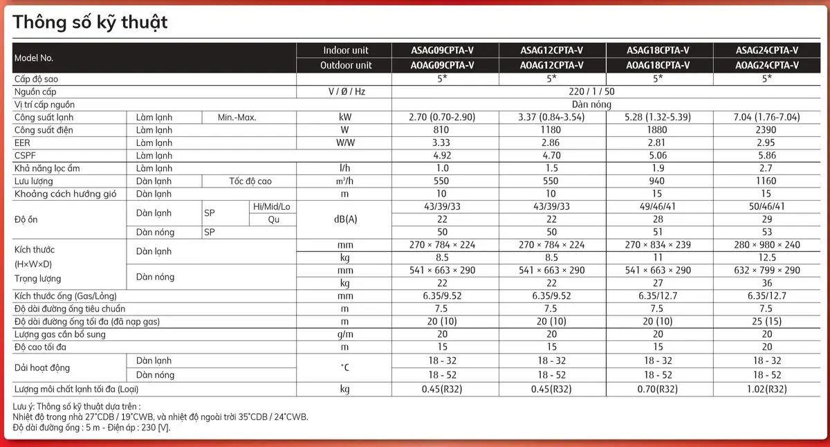 máy lạnh fujitsu asag12cpta-v / aoag12cpta-v 1.5 hp (1.5 ngựa) inverter gas r32
